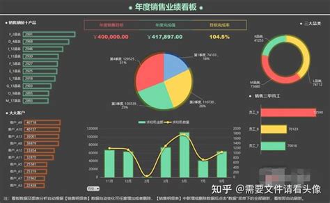 精准分析|大数据分析利器，助你决策更精准